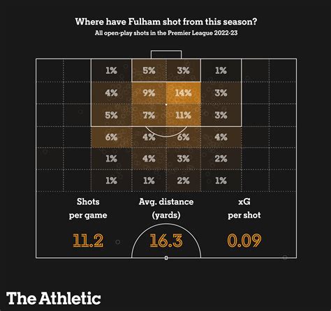 opta shots on target|Shots and shots on target: How bets are settled on these markets .